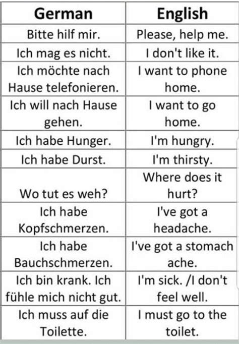 ich bin auf englisch|ich bin german to english.